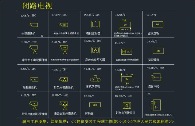 最全的弱电系统标准CAD图例1