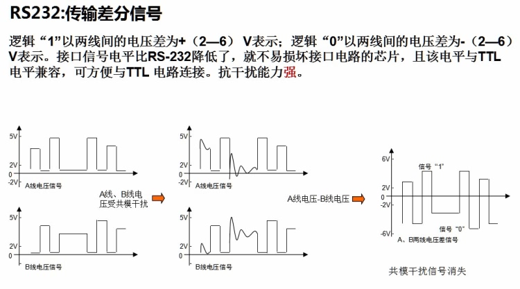 接口的电气特性