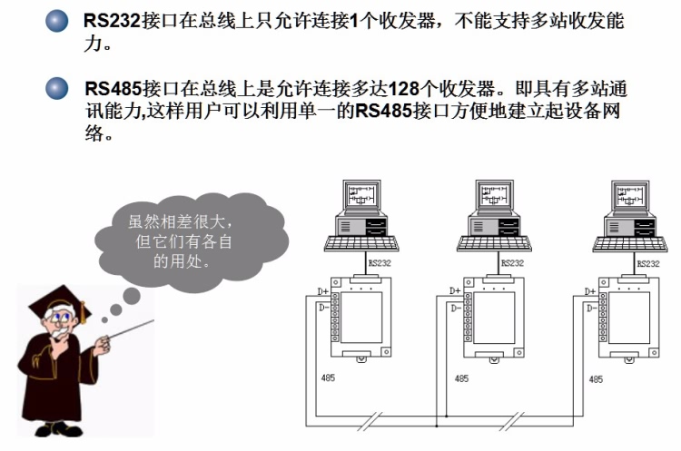 能否支持多点通讯